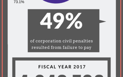 Civil Penalties 2017